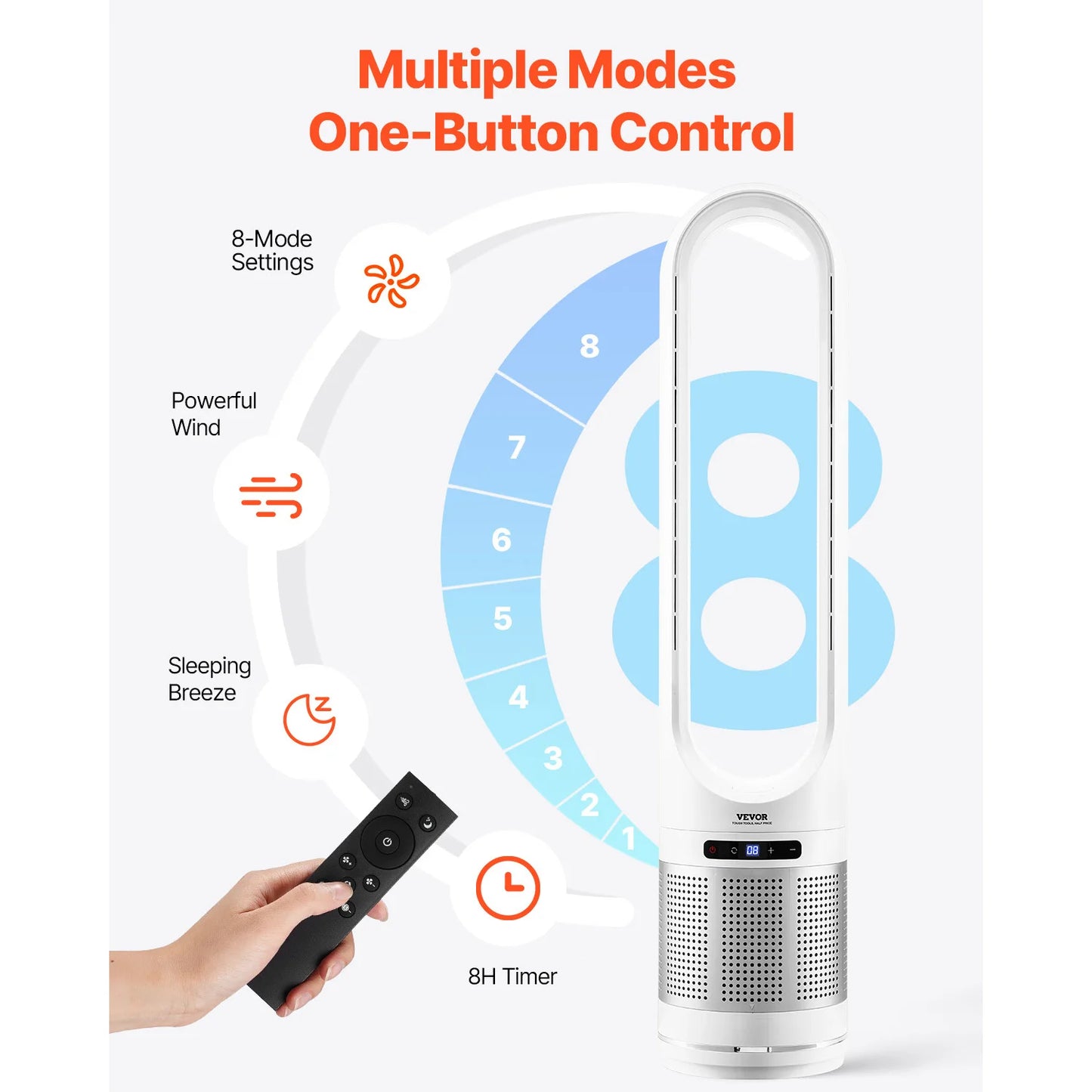 Tower Fan Bladeless 15.4Ft/S Velocity Floor Blows Cold Air 80° Oscillating 8-Speed Fans 8E Control & Air Purification Mode